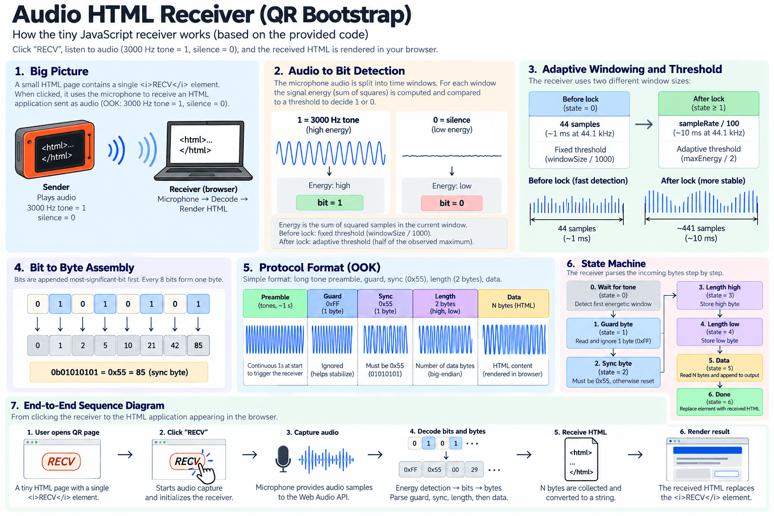 Bootstrap html